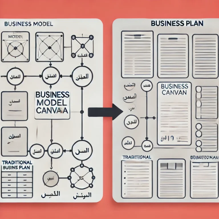 comparing a Business Model Canvas (BMC) on the left side with a traditional business plan