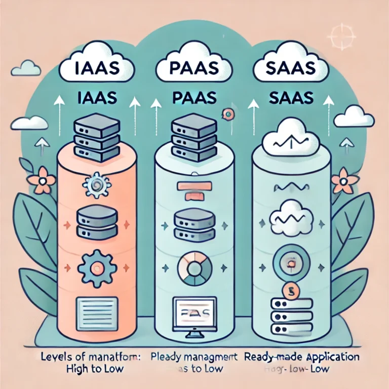 the differences between IaaS, PaaS, and SaaS